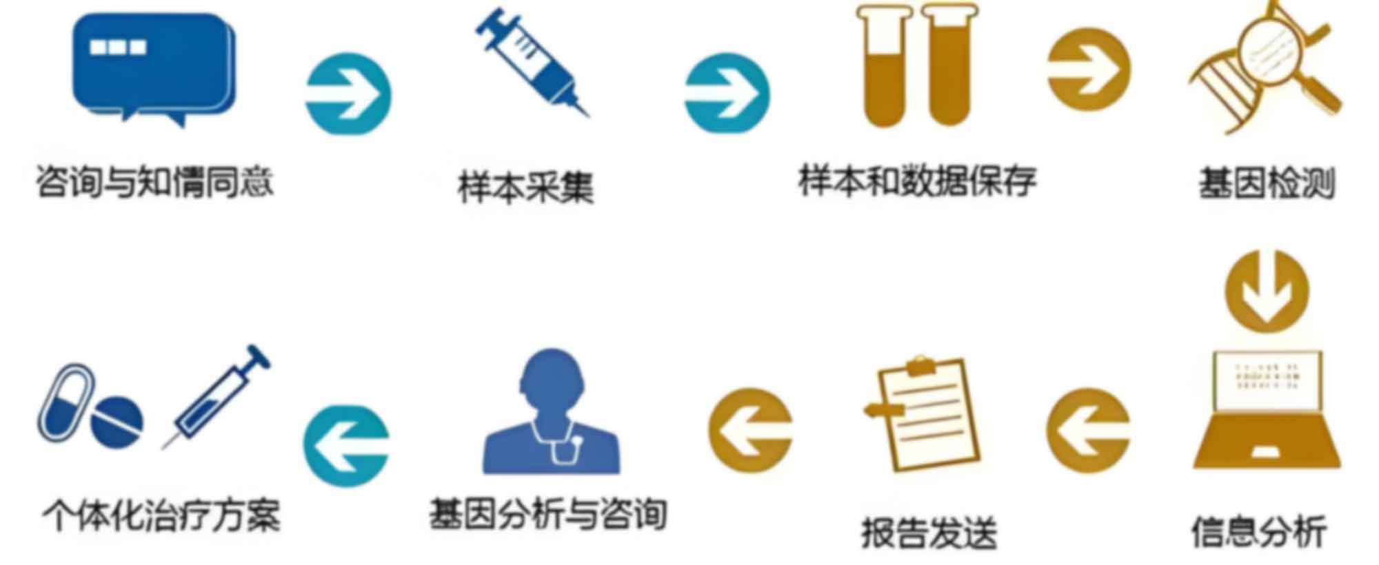 泉州市光前医院做司法亲子鉴定的价格