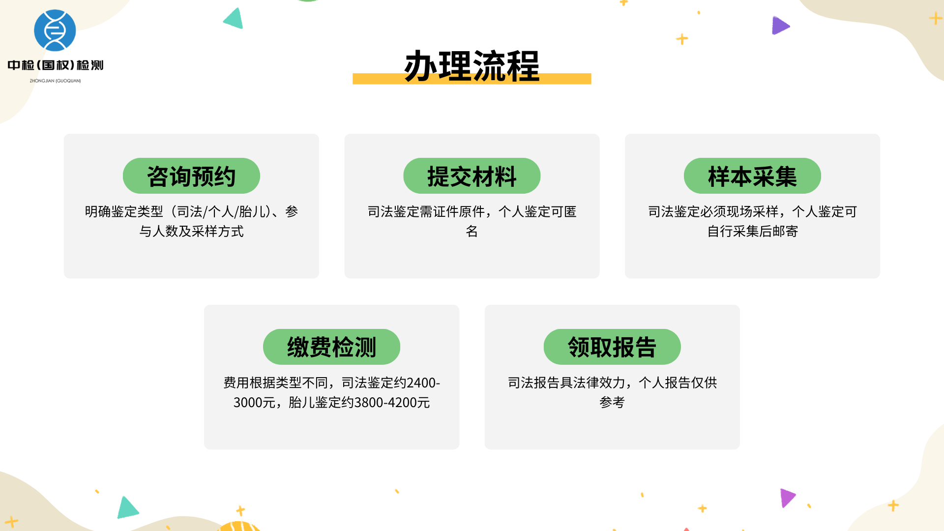 南平亲子鉴定，南平亲子鉴定中心，南平亲子鉴定中心地址