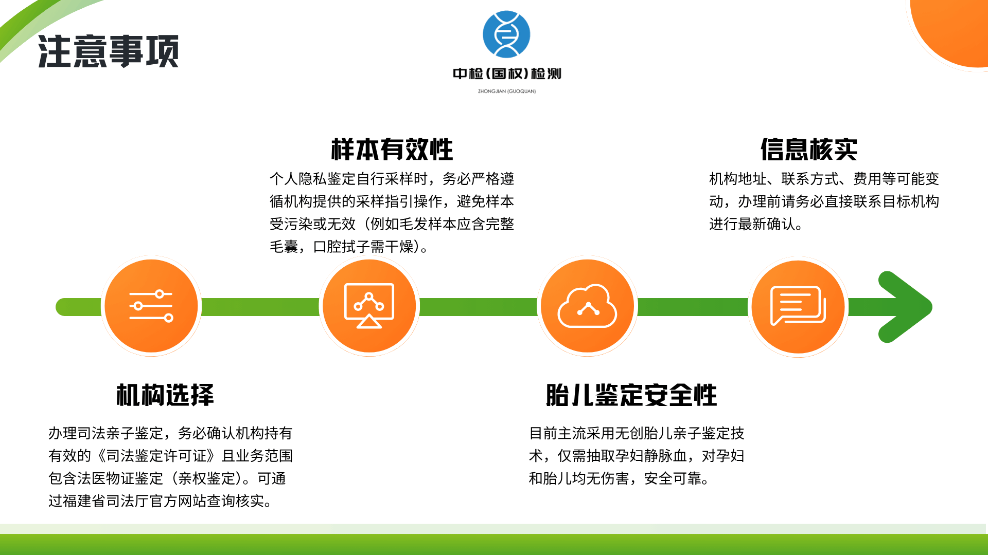 三匿名明亲子鉴定，三匿名明亲子鉴定中心，三匿名明亲子鉴定流程