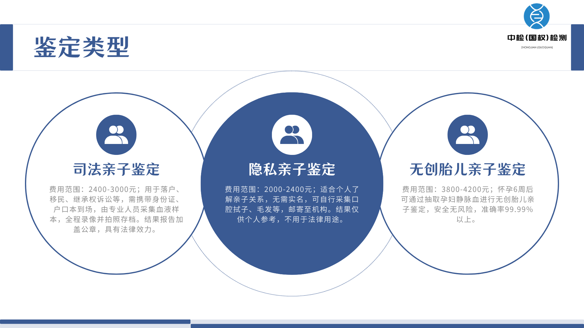 南平亲子鉴定,南平亲子鉴定中心,南平亲子鉴定中心地址